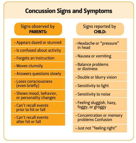 impact testing massachusetts|ImPACT Children's Concussion Clinic .